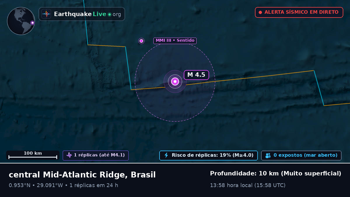 Oceano Atlântico Norte (Brasil)