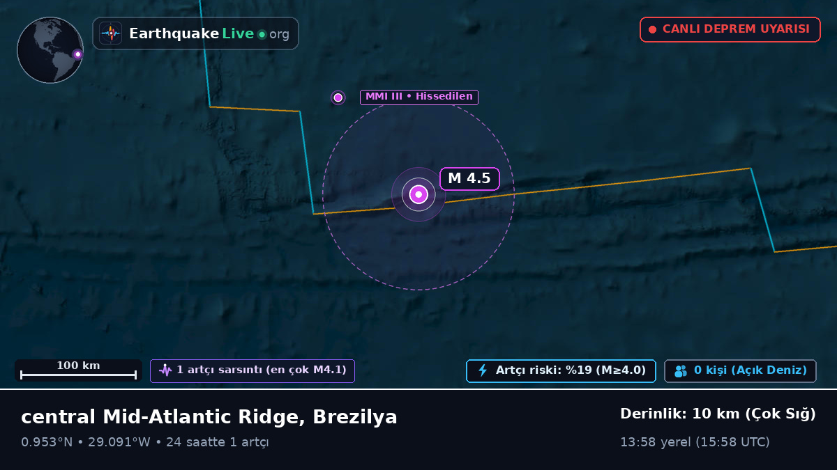 Kuzey Atlantik Okyanusu (Brezilya)