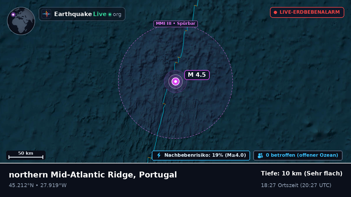 Nordatlantik (Portugal)