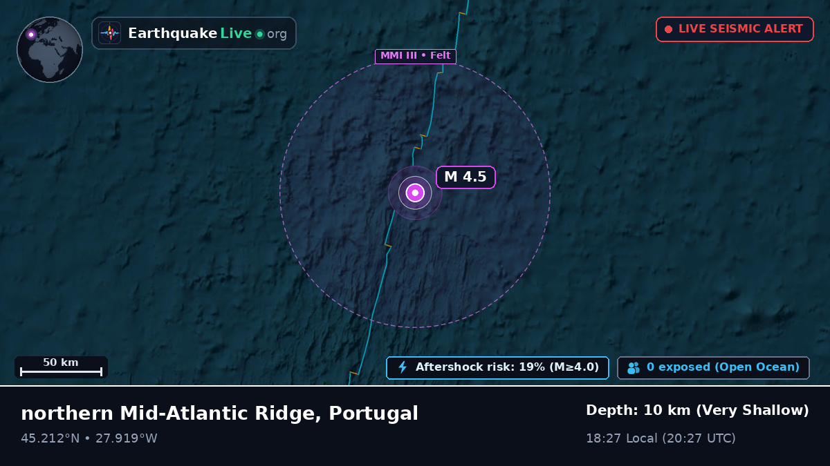 North Atlantic Ocean (Portugal)