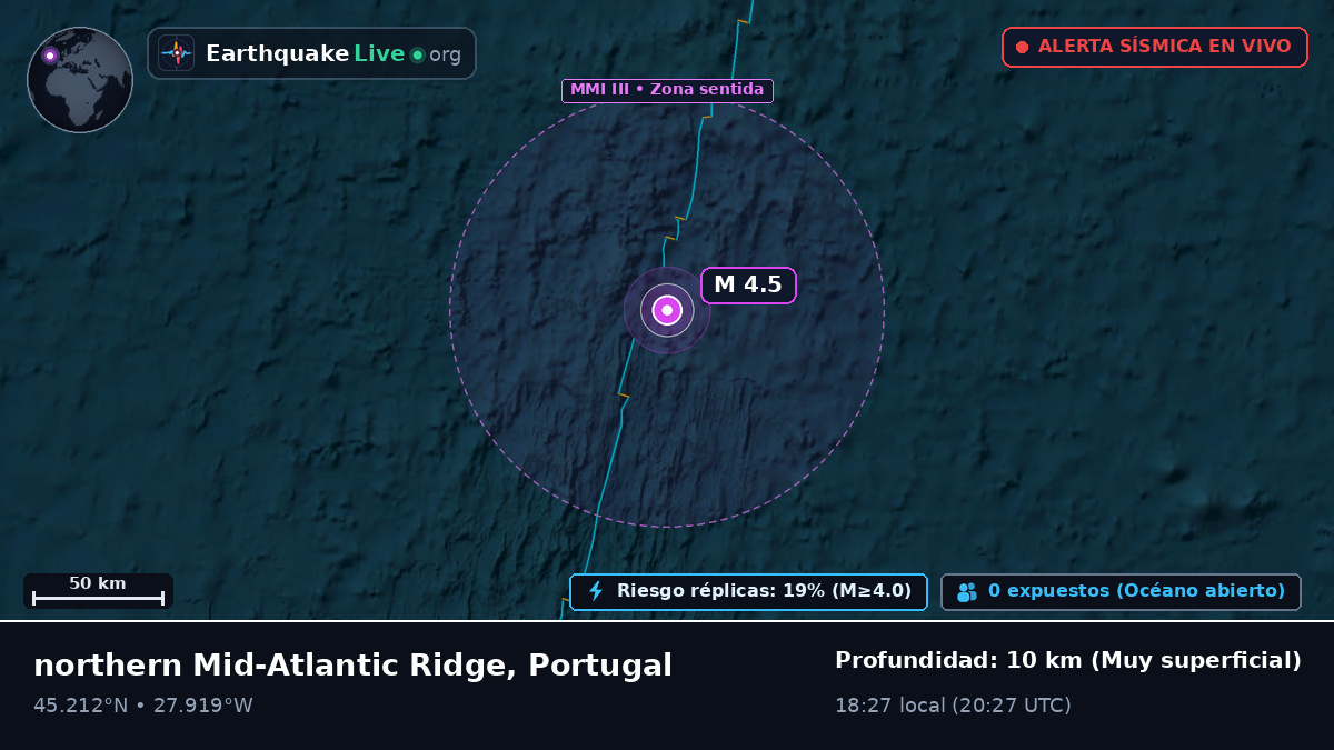 Océano Atlántico Norte (Portugal)