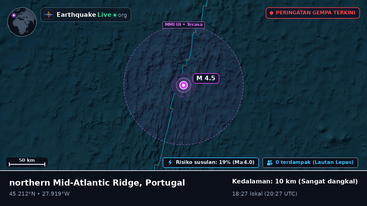 Samudra Atlantik Utara (Portugal)