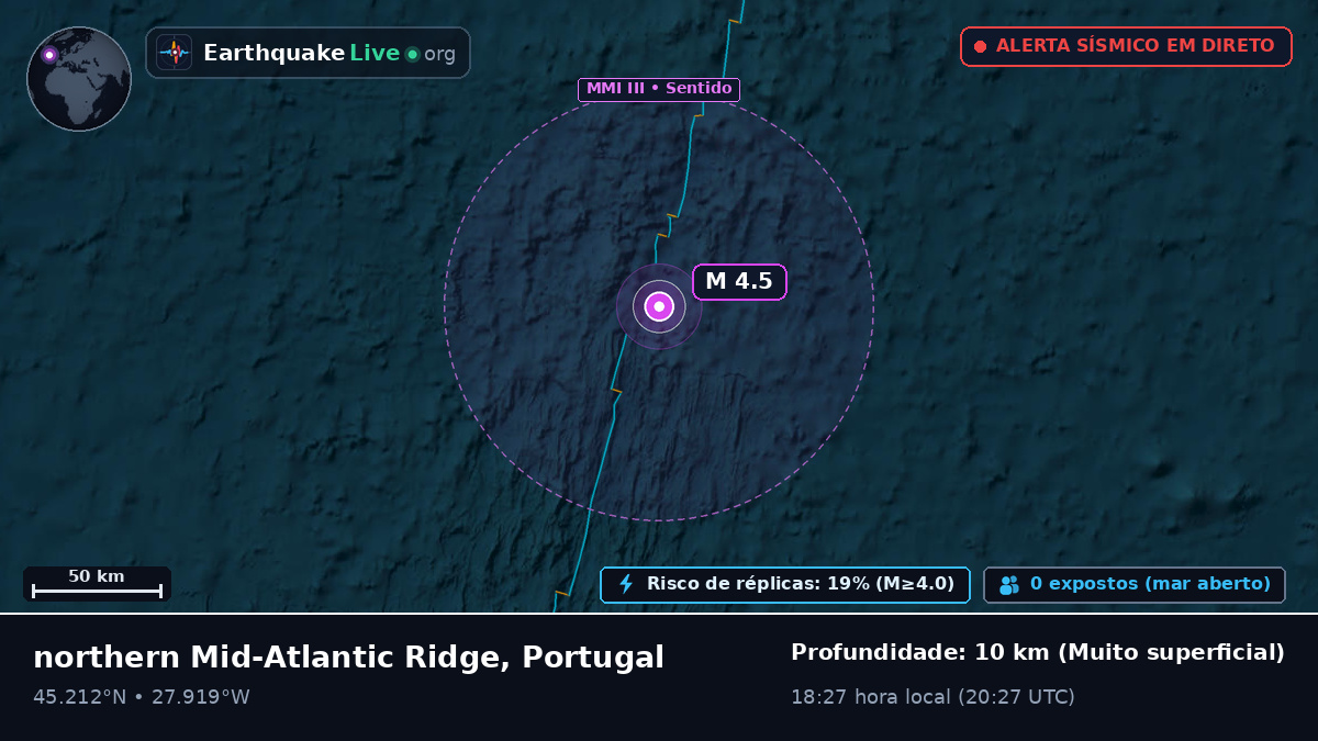 Oceano Atlântico Norte (Portugal)