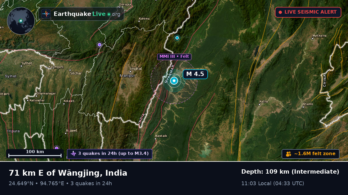 Manipur, India
