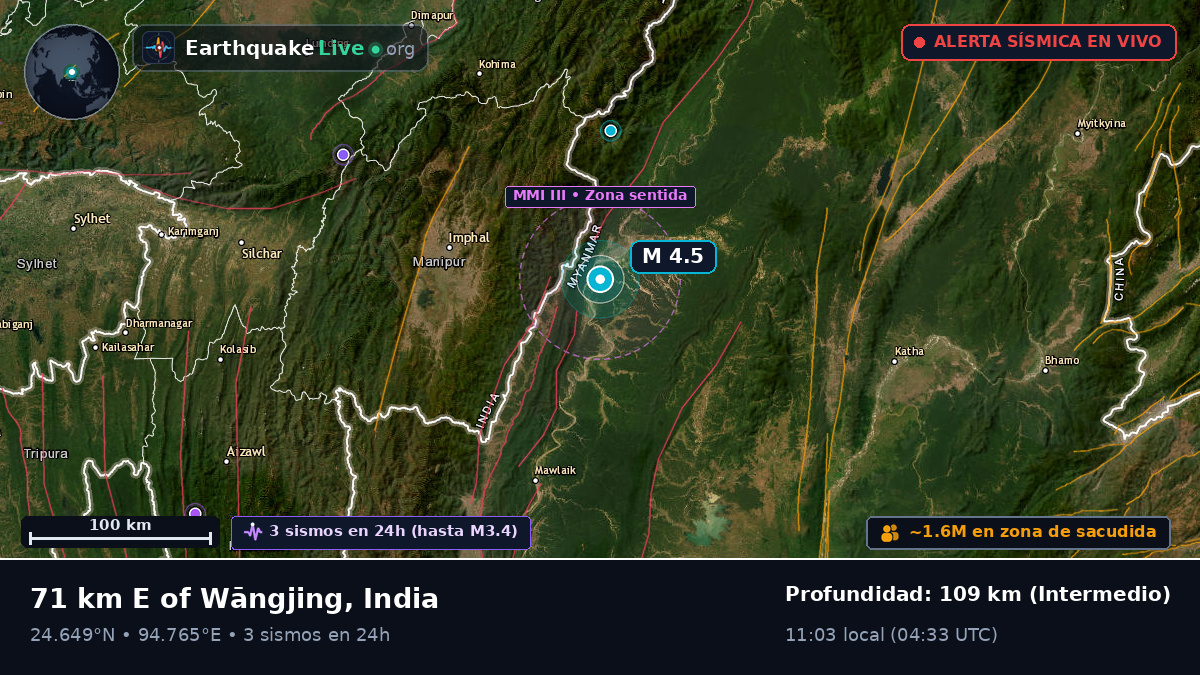 Manipur, India
