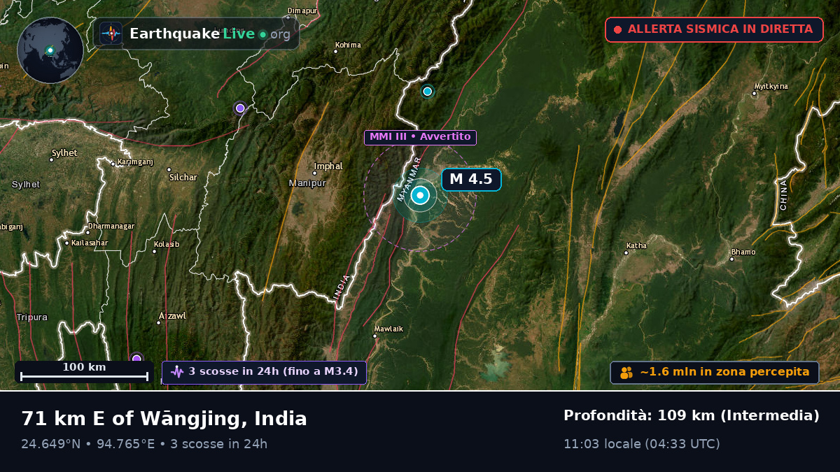 Manipur, India
