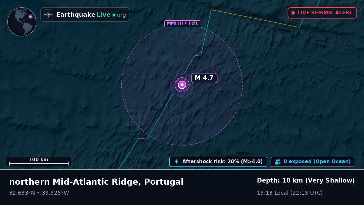 North Atlantic Ocean (Portugal)
