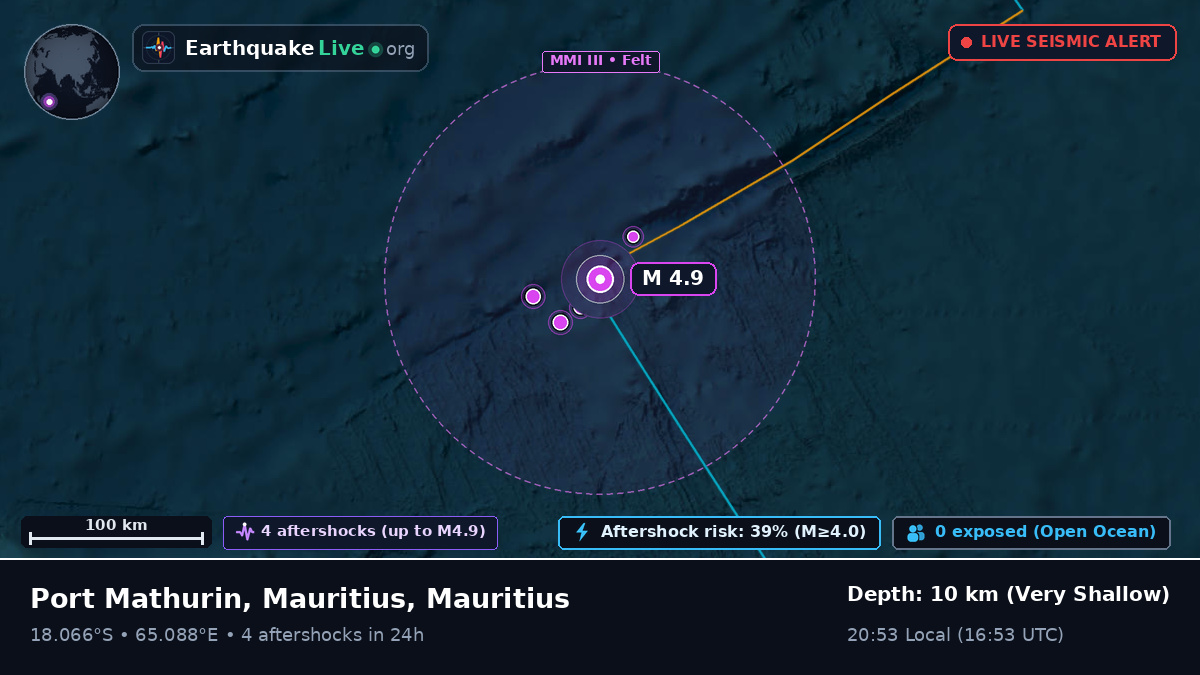 Indian Ocean (Mauritius)