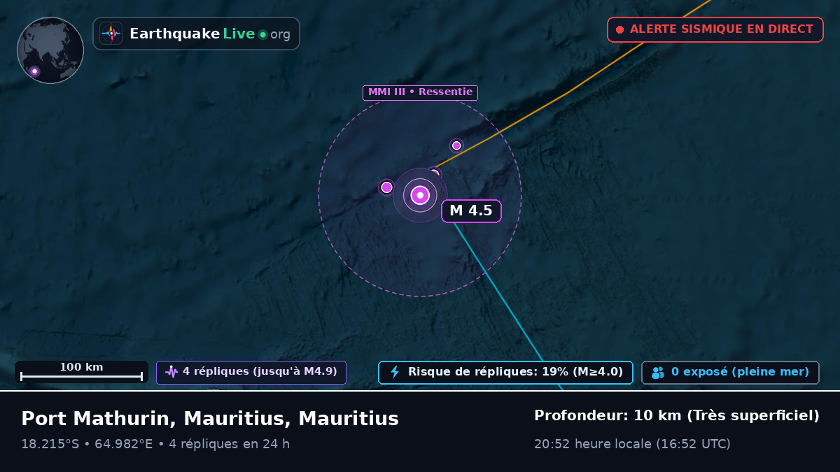 Océan Indien (Mauritius)