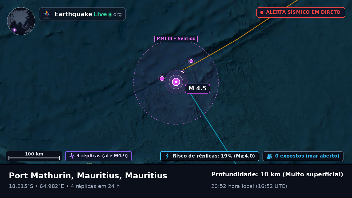 Oceano Índico (Mauritius)