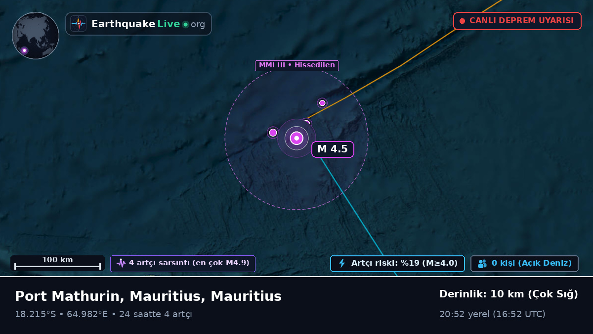 Hint Okyanusu (Mauritius)