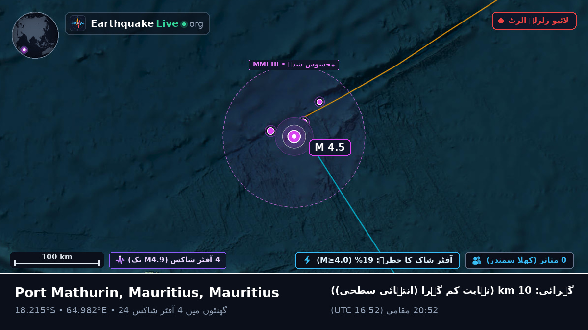 بحر ہند (Mauritius)