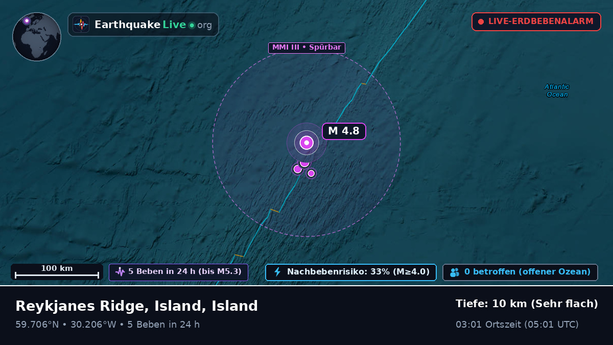 Nordatlantik (Island)