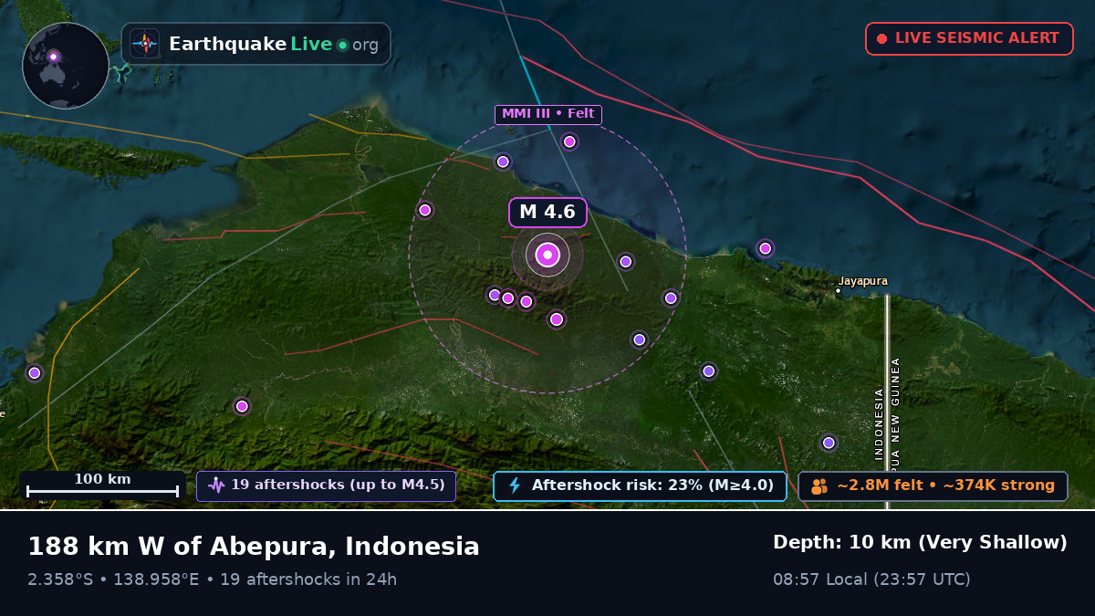 Papua, Indonesia