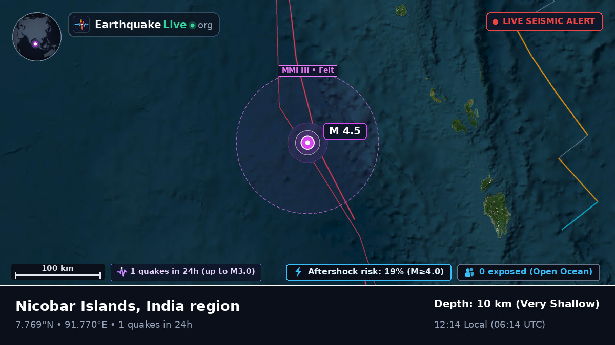Indian Ocean (India)