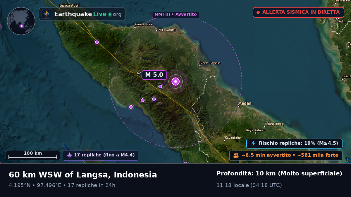 Aceh, Indonesia