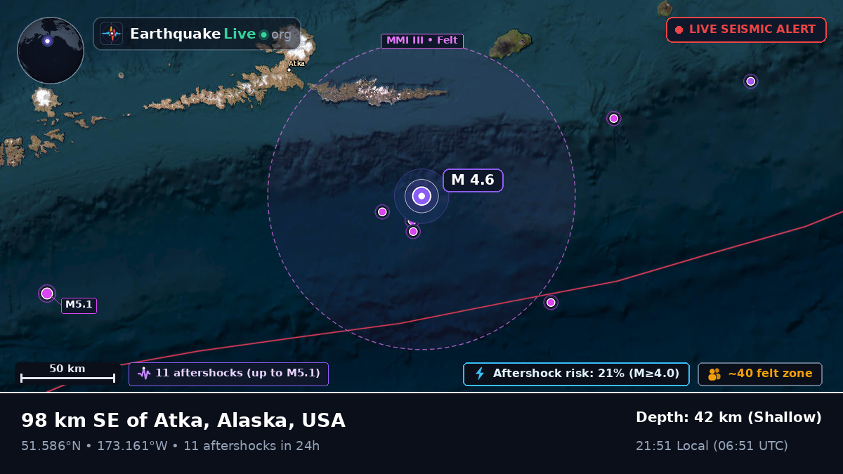 Aleutian Islands (USA)