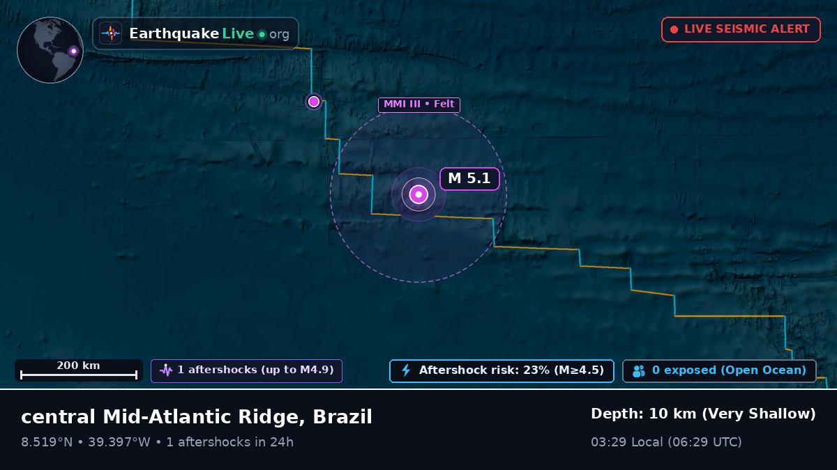North Atlantic Ocean (Brazil)
