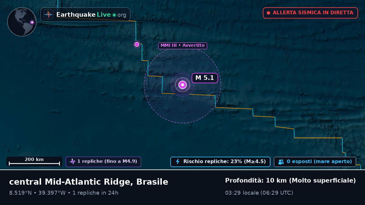 Oceano Atlantico settentrionale (Brasile)
