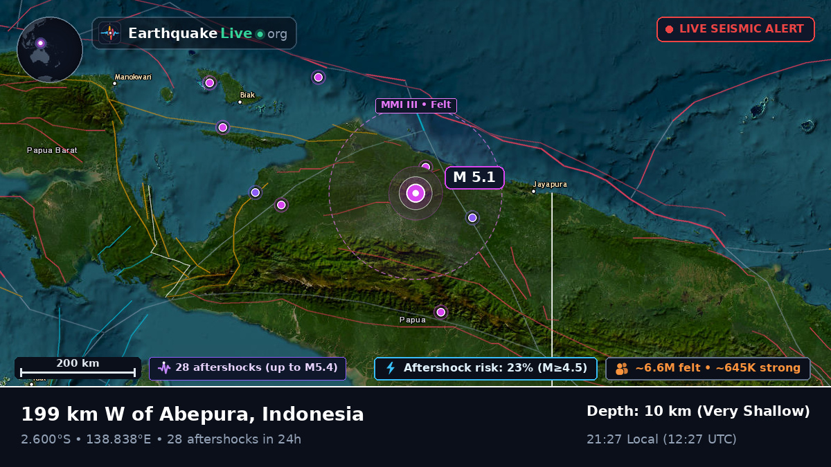 Papua, Indonesia