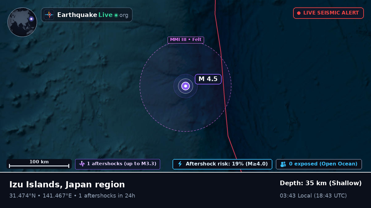 North Pacific Ocean (Japan)