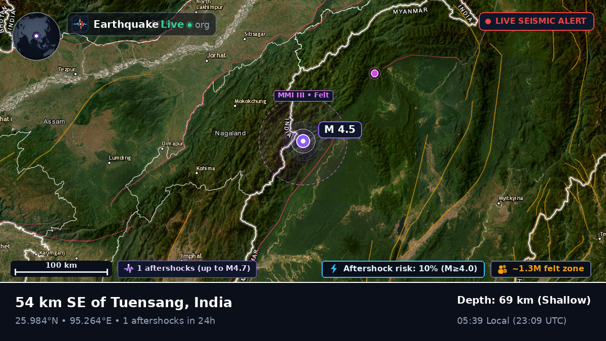 Nagaland, India