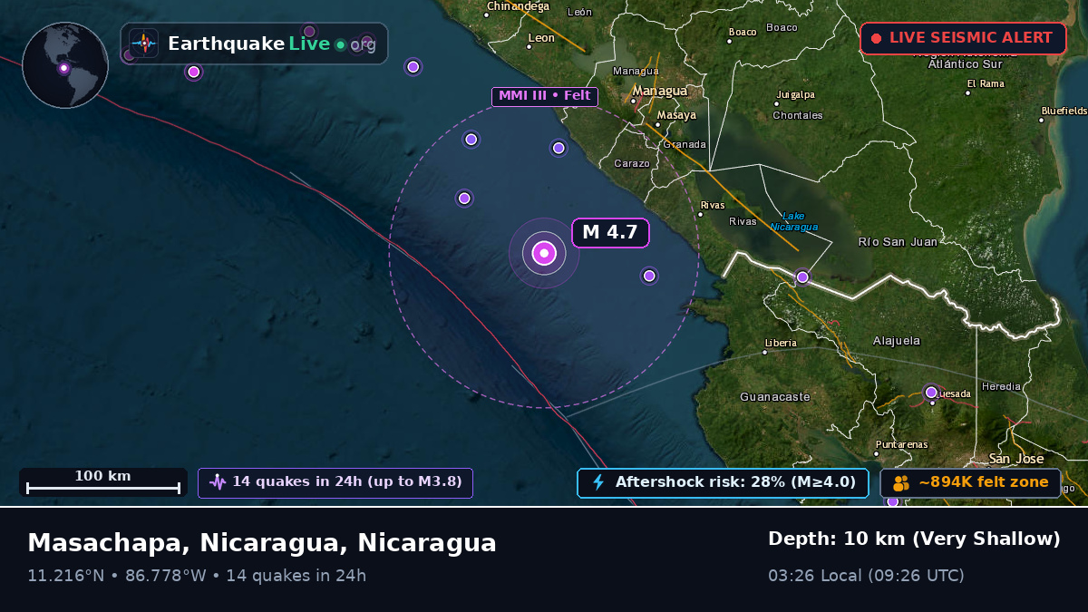 Caribbean Sea (Nicaragua)