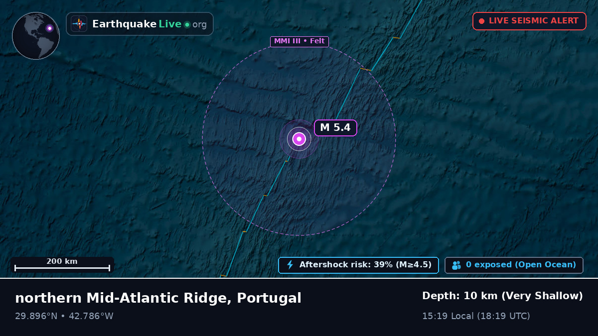 North Atlantic Ocean (Portugal)