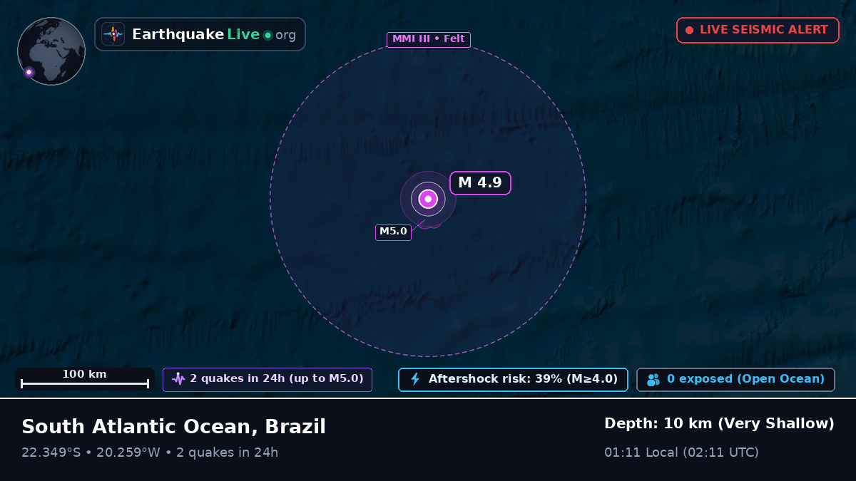 South Atlantic Ocean (Brazil)