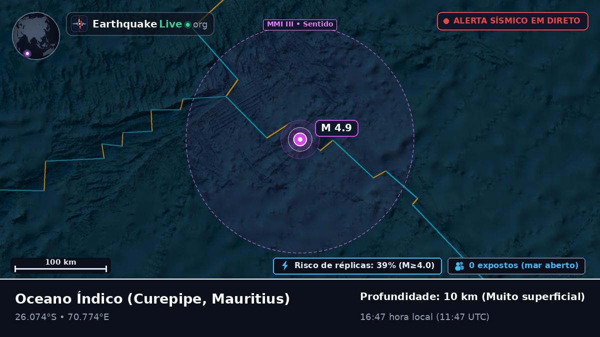Oceano Índico (Mauritius)
