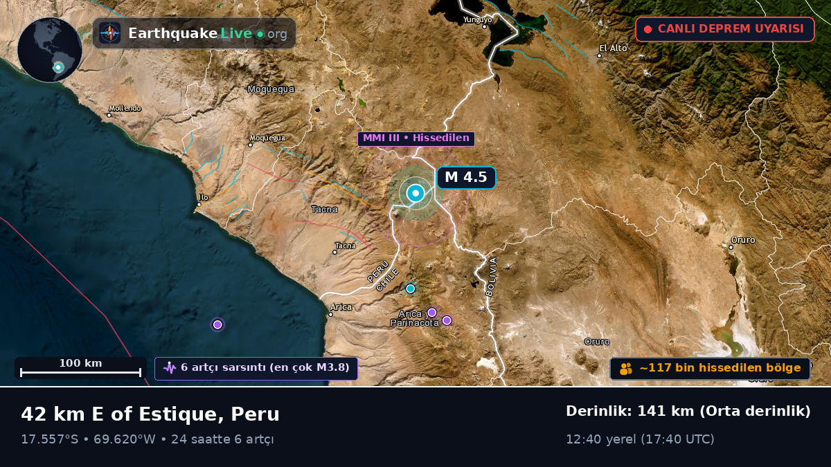 Tacna, Peru