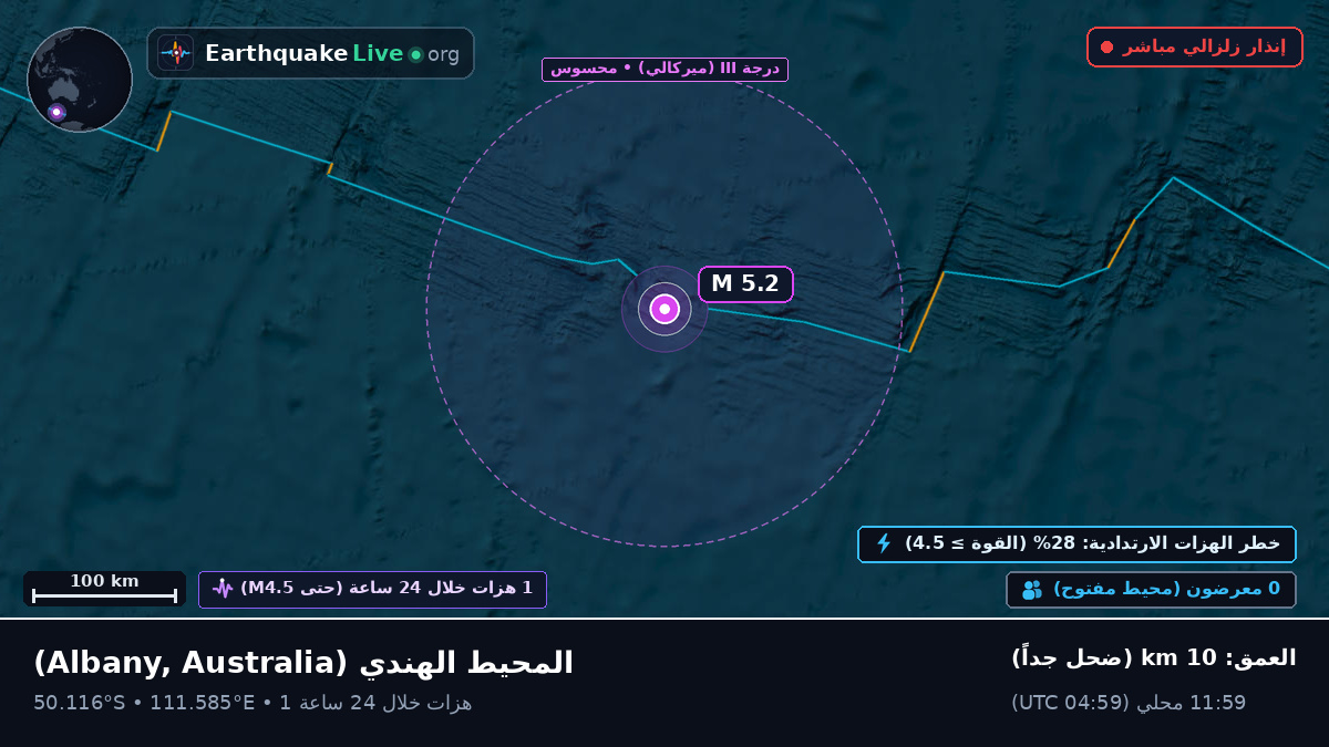 المحيط الهندي (Australia)