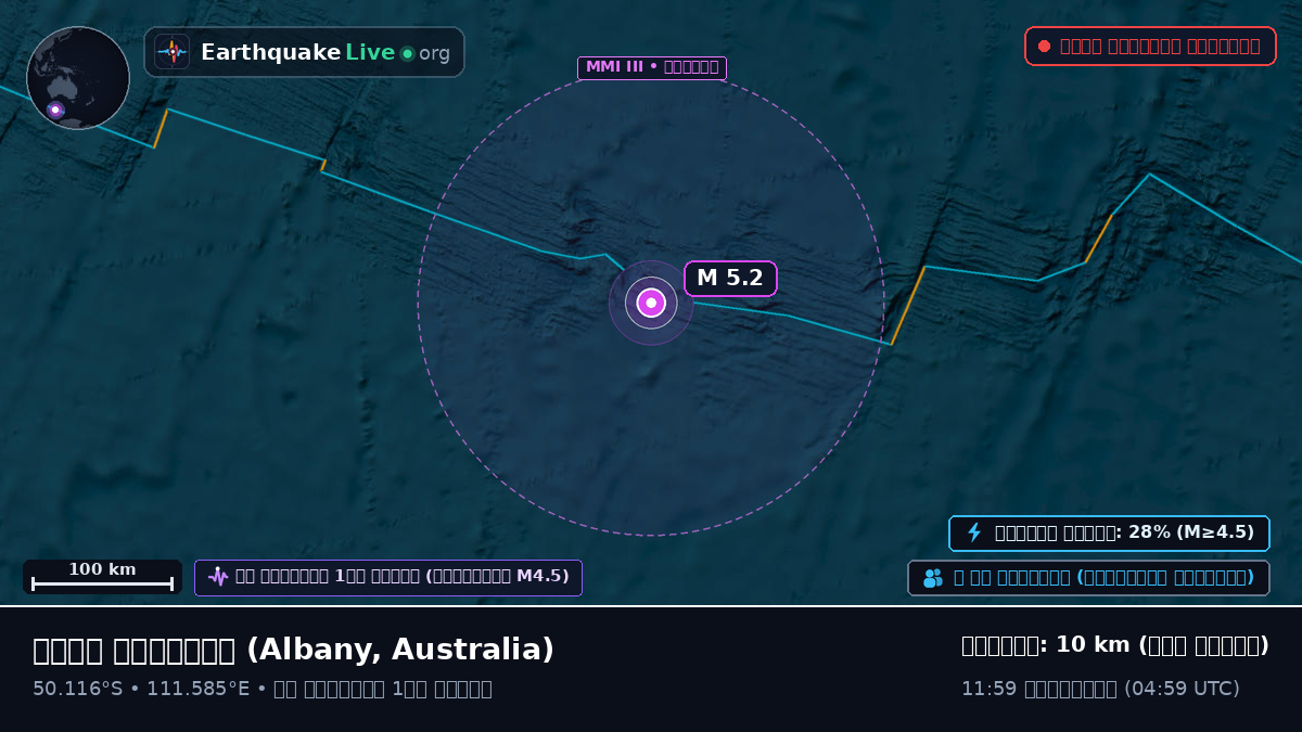 ভারত মহাসাগর (Australia)
