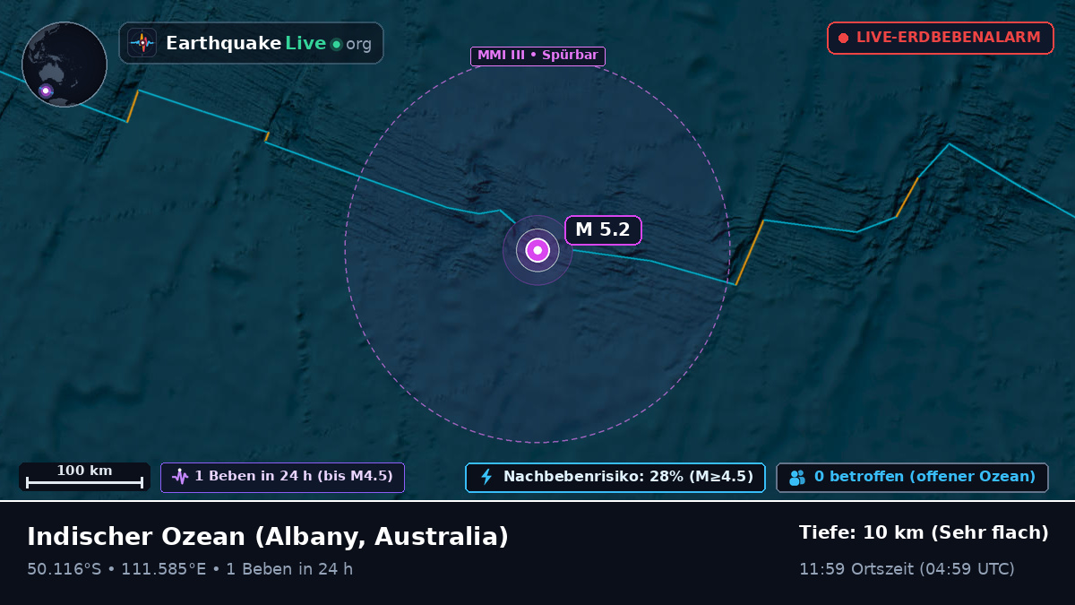 Indischer Ozean (Australia)