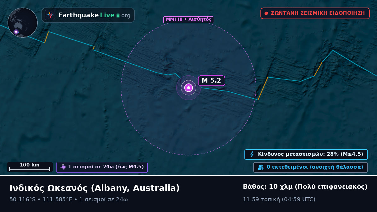 Ινδικός Ωκεανός (Australia)