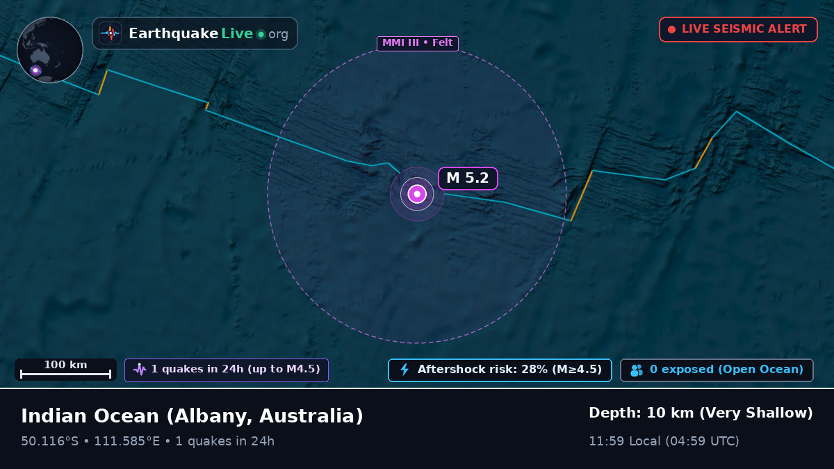 Indian Ocean (Australia)
