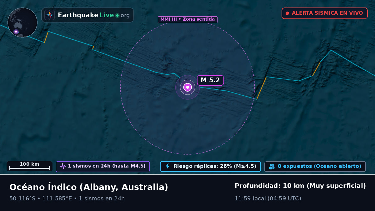 Océano Índico (Australia)