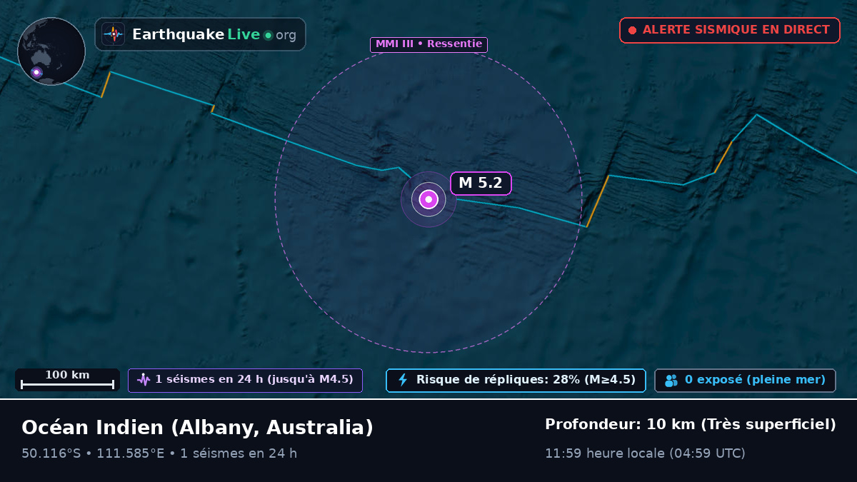 Océan Indien (Australia)