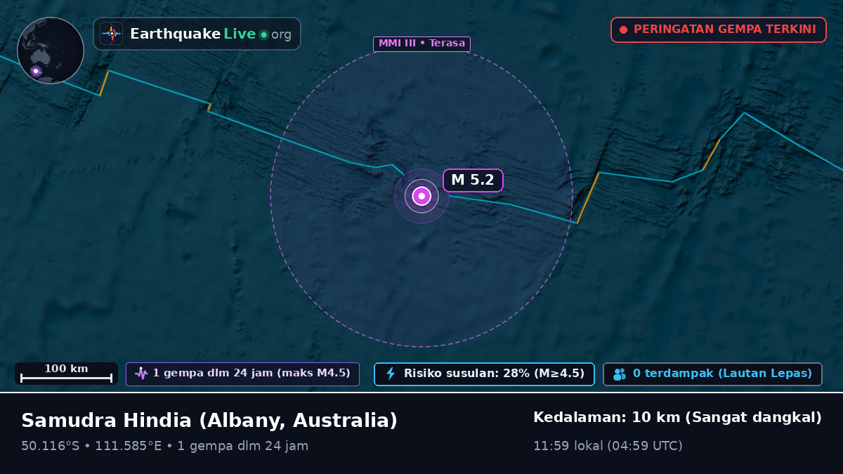 Samudra Hindia (Australia)