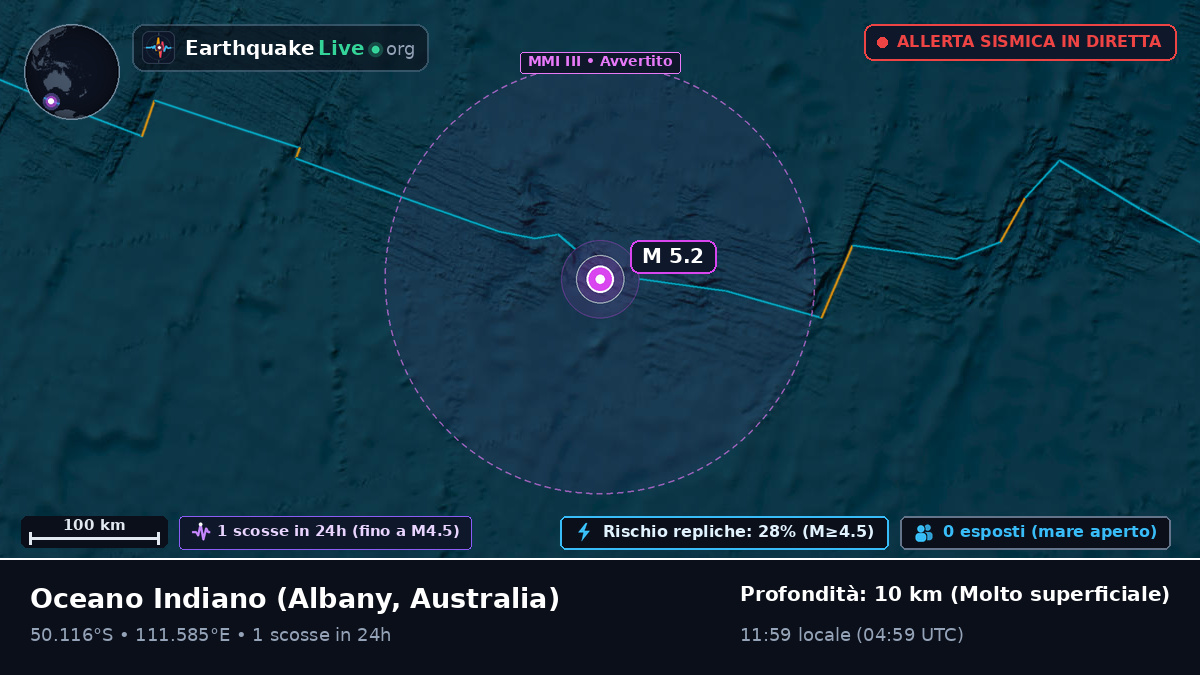 Oceano Indiano (Australia)