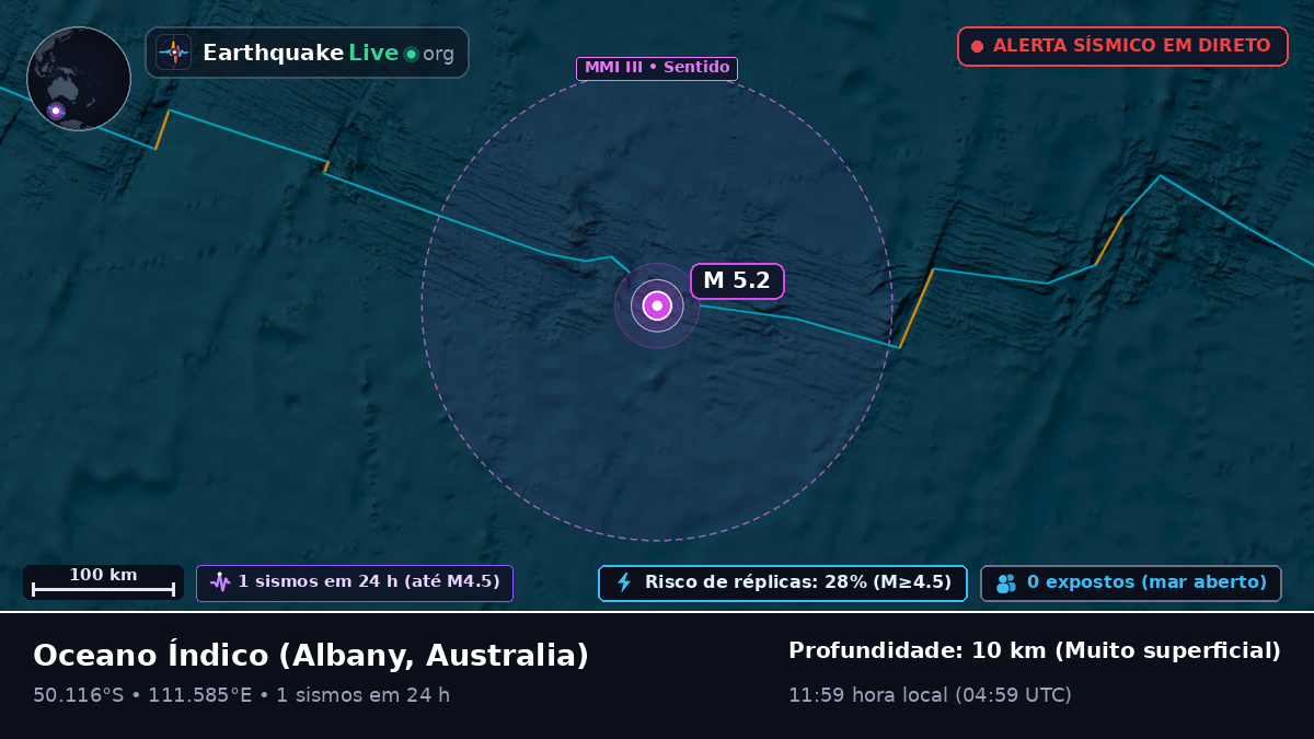 Oceano Índico (Australia)