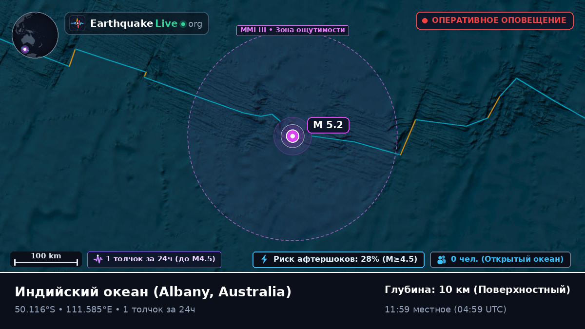 Индийский океан (Australia)