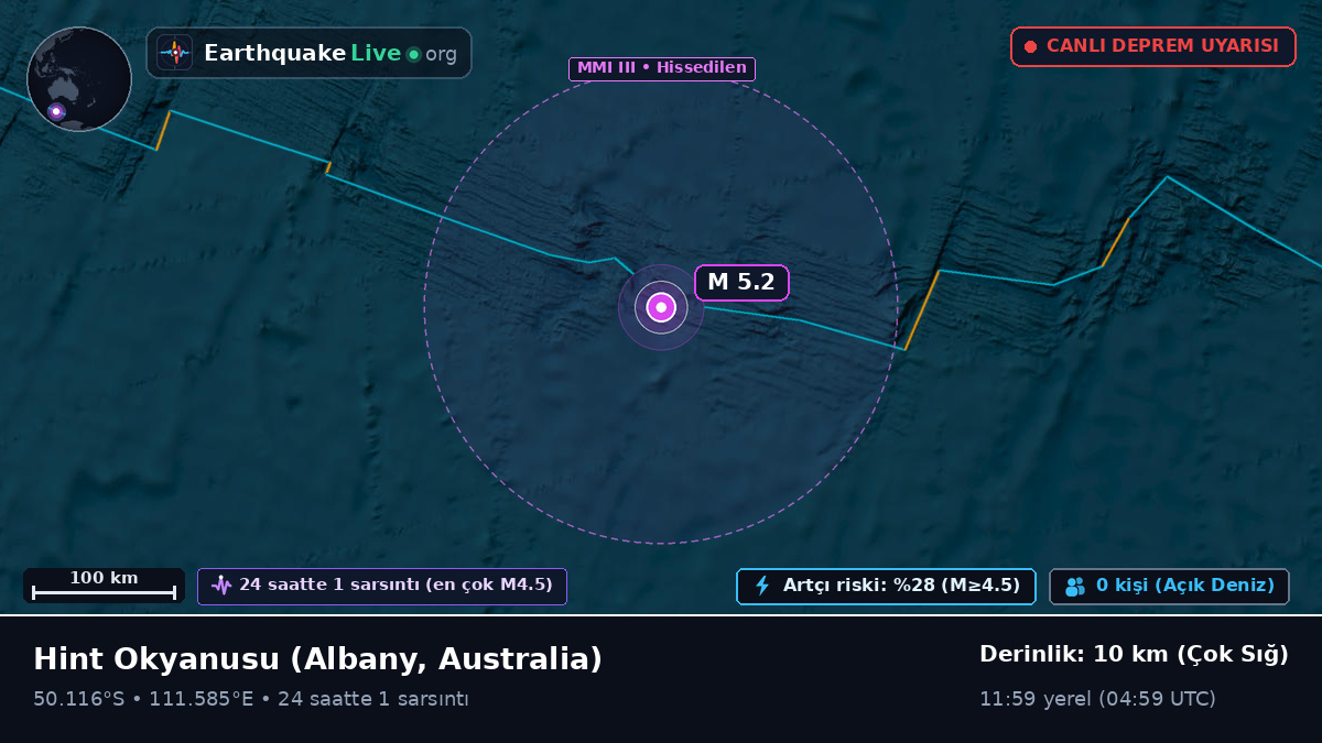 Hint Okyanusu (Australia)