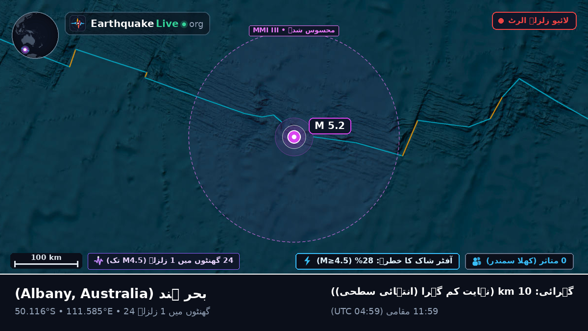 بحر ہند (Australia)