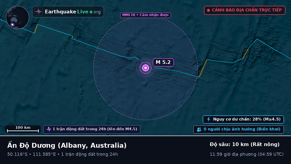 Ấn Độ Dương (Australia)