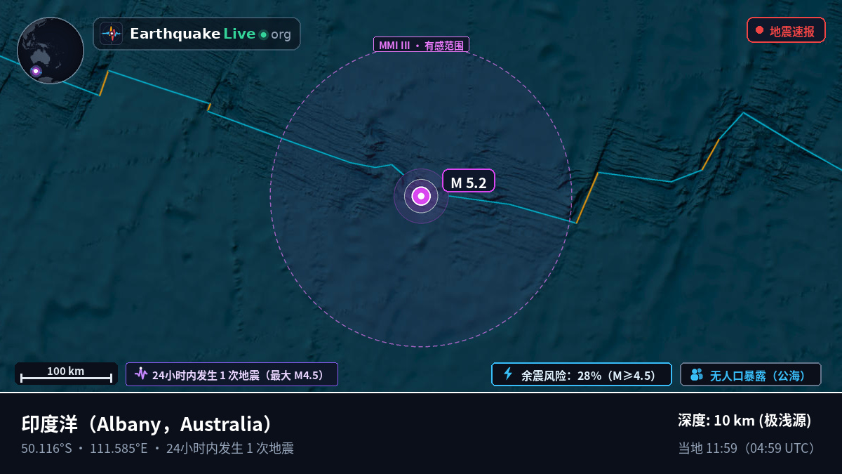 印度洋 (Australia)