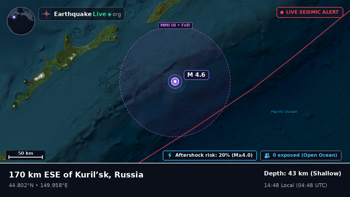 North Pacific Ocean (Japan)