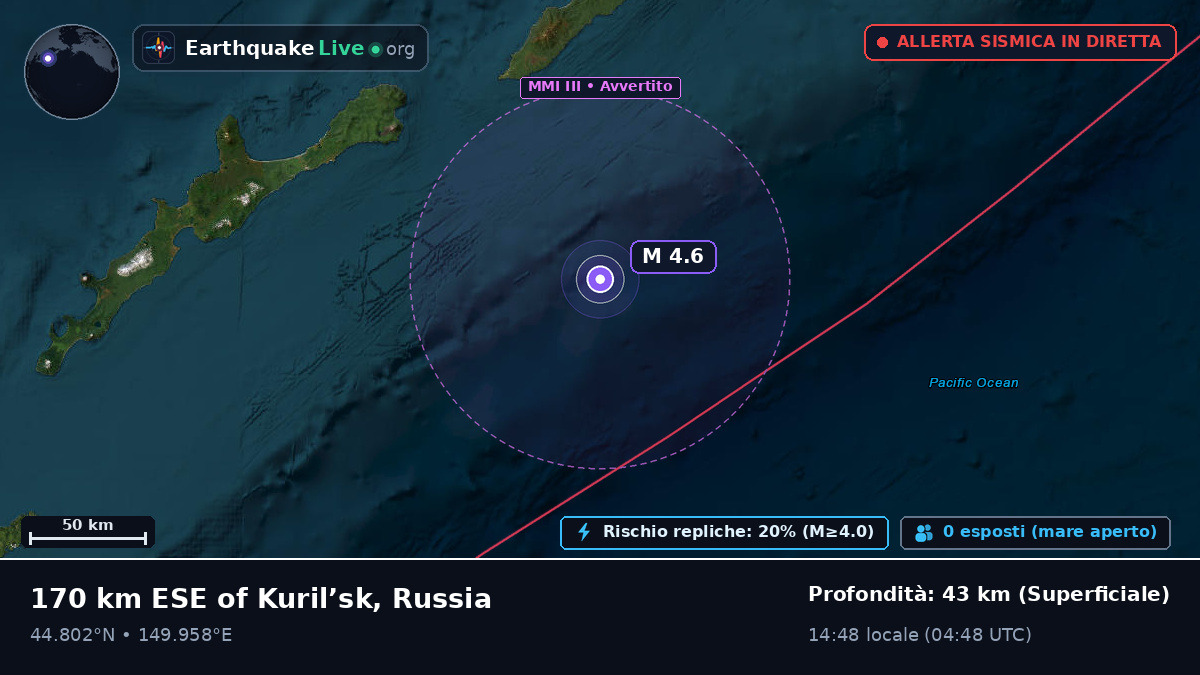 Oceano Pacifico settentrionale (Giappone)