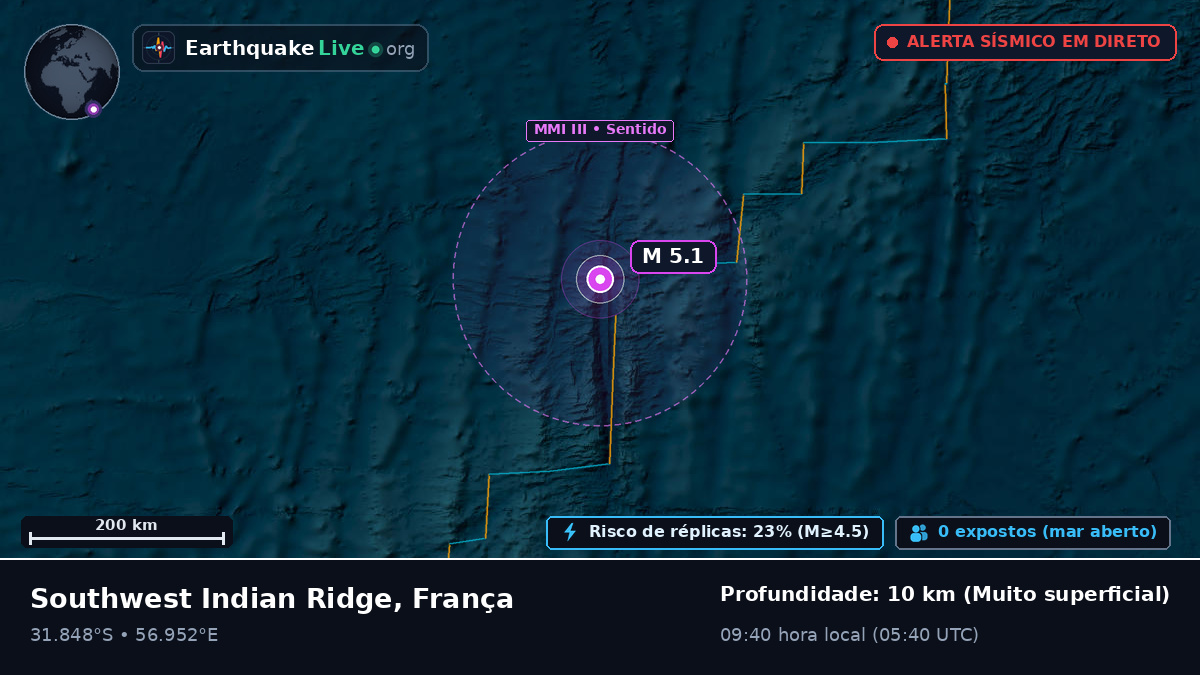 Oceano Índico (França)