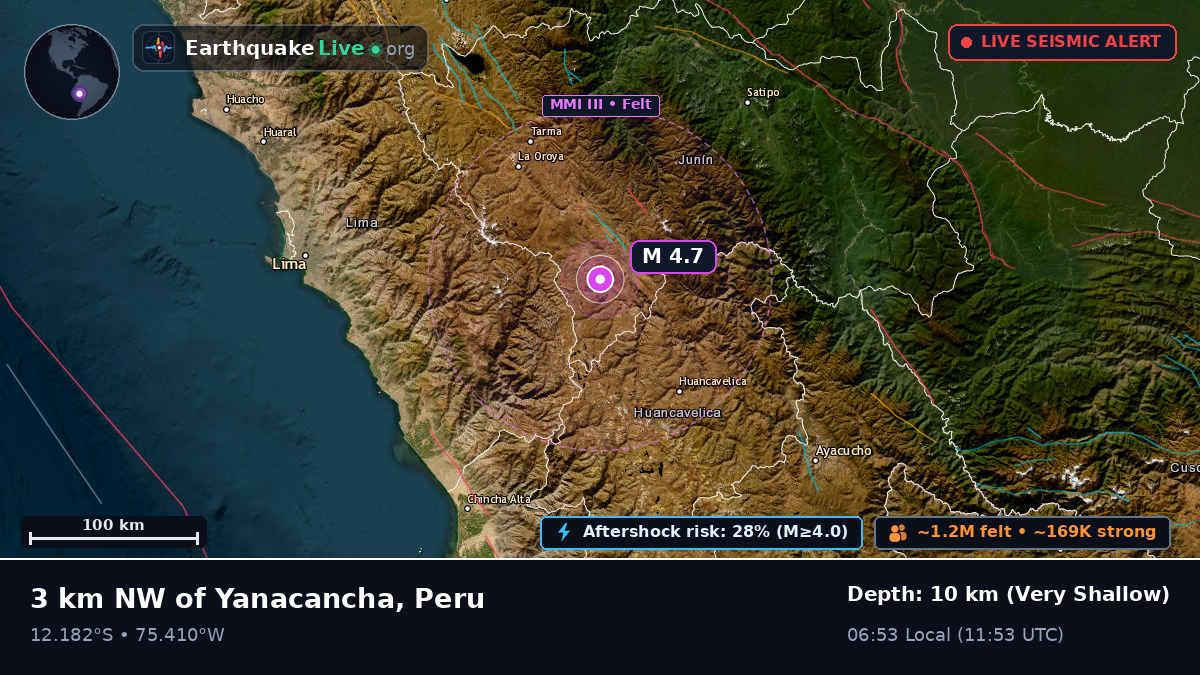 Huancayo, Junín, Peru